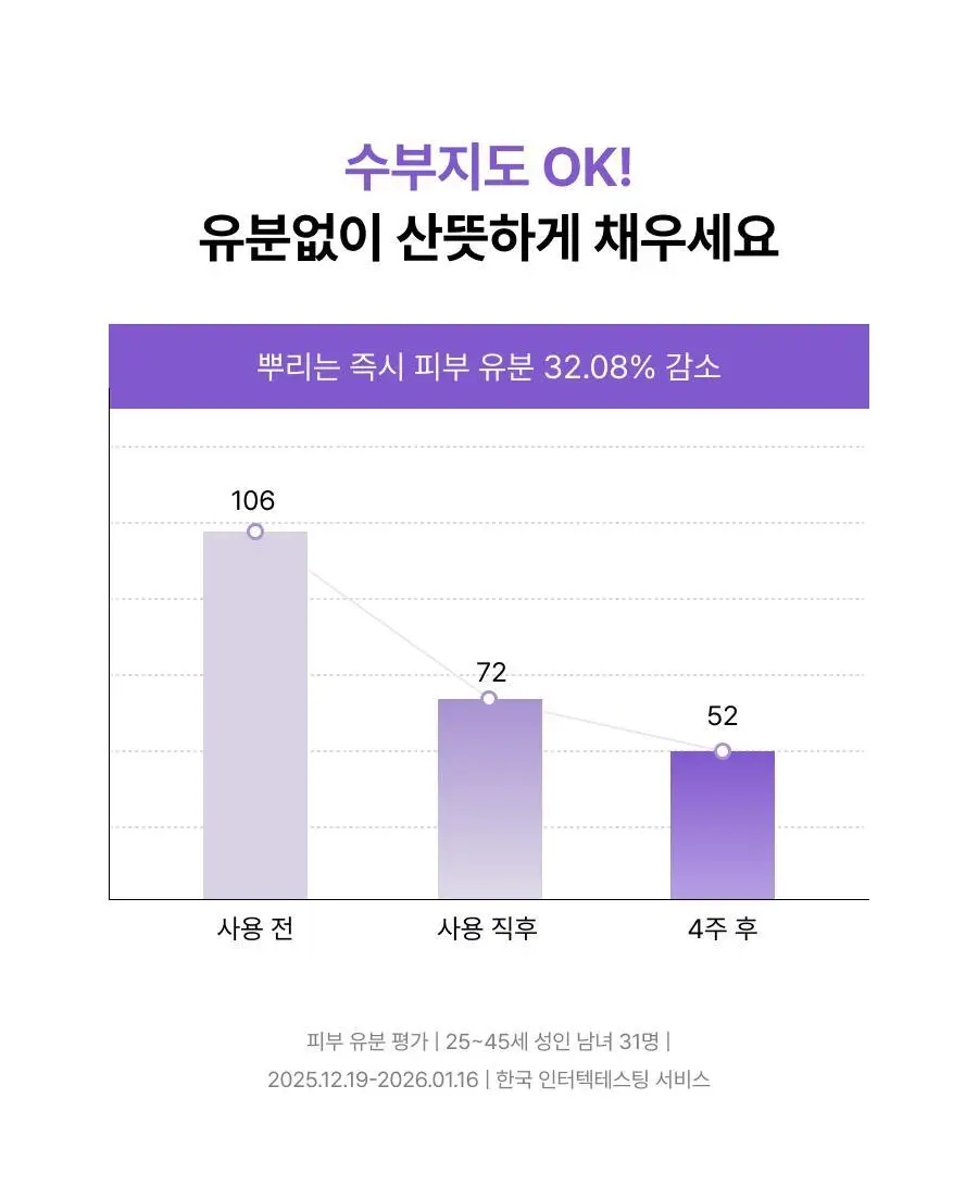 [NEW단독기획/청담샵미스트] 톰 콜라겐 앰플 미스트 73.8ml 기획 (+30ml 미니어처) 상세페이지 67